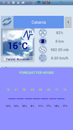 Weather Forecast World poster 10