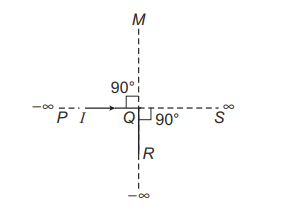 Magnetic field due to current