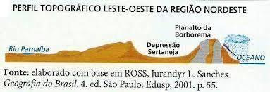 C:\Users\Renata Nascimento\Documents\ESCOLA\EAD\BOSKO\Perfil de relevo do nordeste.jpg