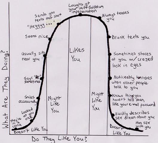 Ted graph1.jpe