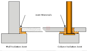 Isolation Joints for Walls and Columns