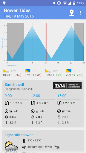 Gower Tides Surf