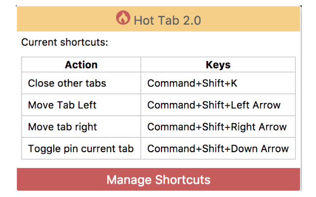 Hot Tab 2.0 chrome extension