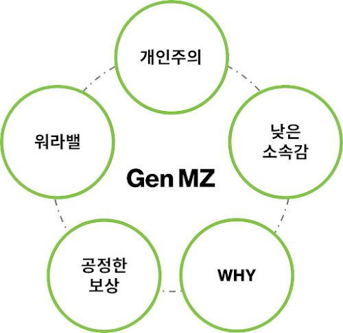 GenMZ다이어그램.png