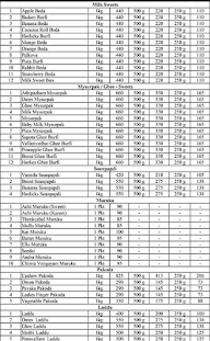 Muthu Sweets & Snacks menu 2