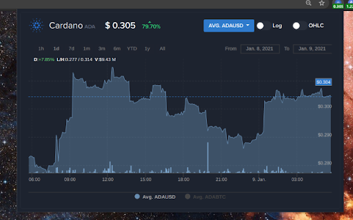 Cardano (ADA) | Simple Ticker