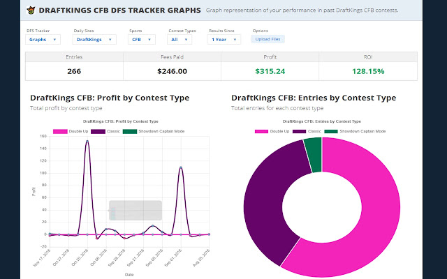 RotoWire DFS Tracker for FanDuel & DraftKings