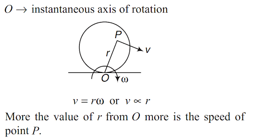 Solution Image