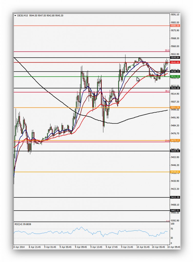 Compartirtrading Post Day Trading 2014 04 14 Dax Diario