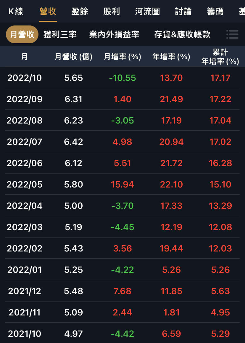 連續八年EPS超過十元，廢棄物處理的崑鼎（6803）