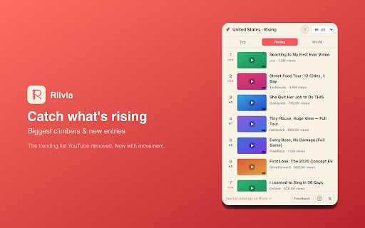 Riivla — YouTube Trending Rankings screenshot 2