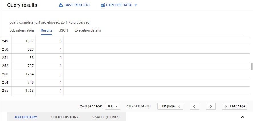 Big Query Results | ML pipeline in Google Cloud Platform