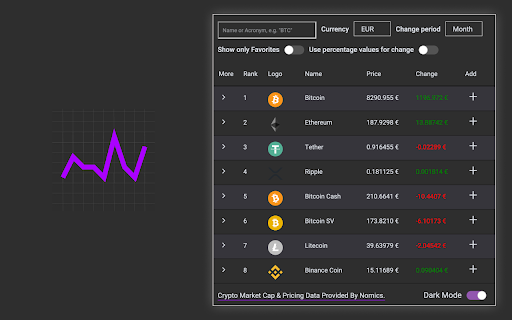 Altcoin Ticker