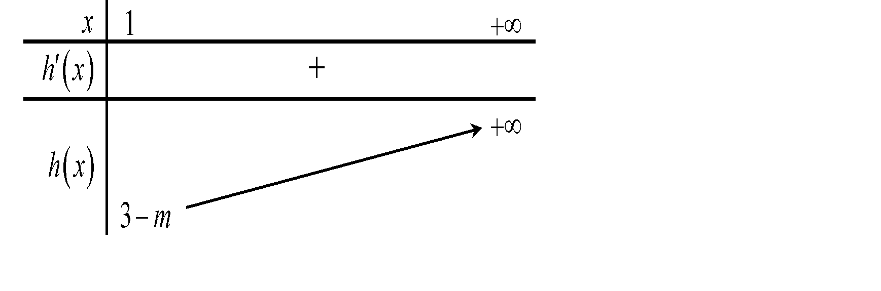 Cho hàm số (y = fleft( x right)) có đồ thị như hình sau:</p> <!-- wp:image {"id":560,"sizeSlug":"full","linkDestination":"none"} -->
<figure class="wp-block-image size-full"><img src="https://toanhoc.ml/wp-content/uploads/2021/08/image-7.png" alt="" class="wp-image-560"/></figure>
<!-- /wp:image --> <p>Tìm tập hợp các giá trị (m) để hàm số (gleft( x right) = fleft( {{2^{1 + x}} - {2^{1 - x}} - m} right)) đồng biến trên (left( {1; + infty } right)).</p> 2