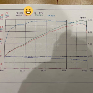 フェアレディZ Z33型