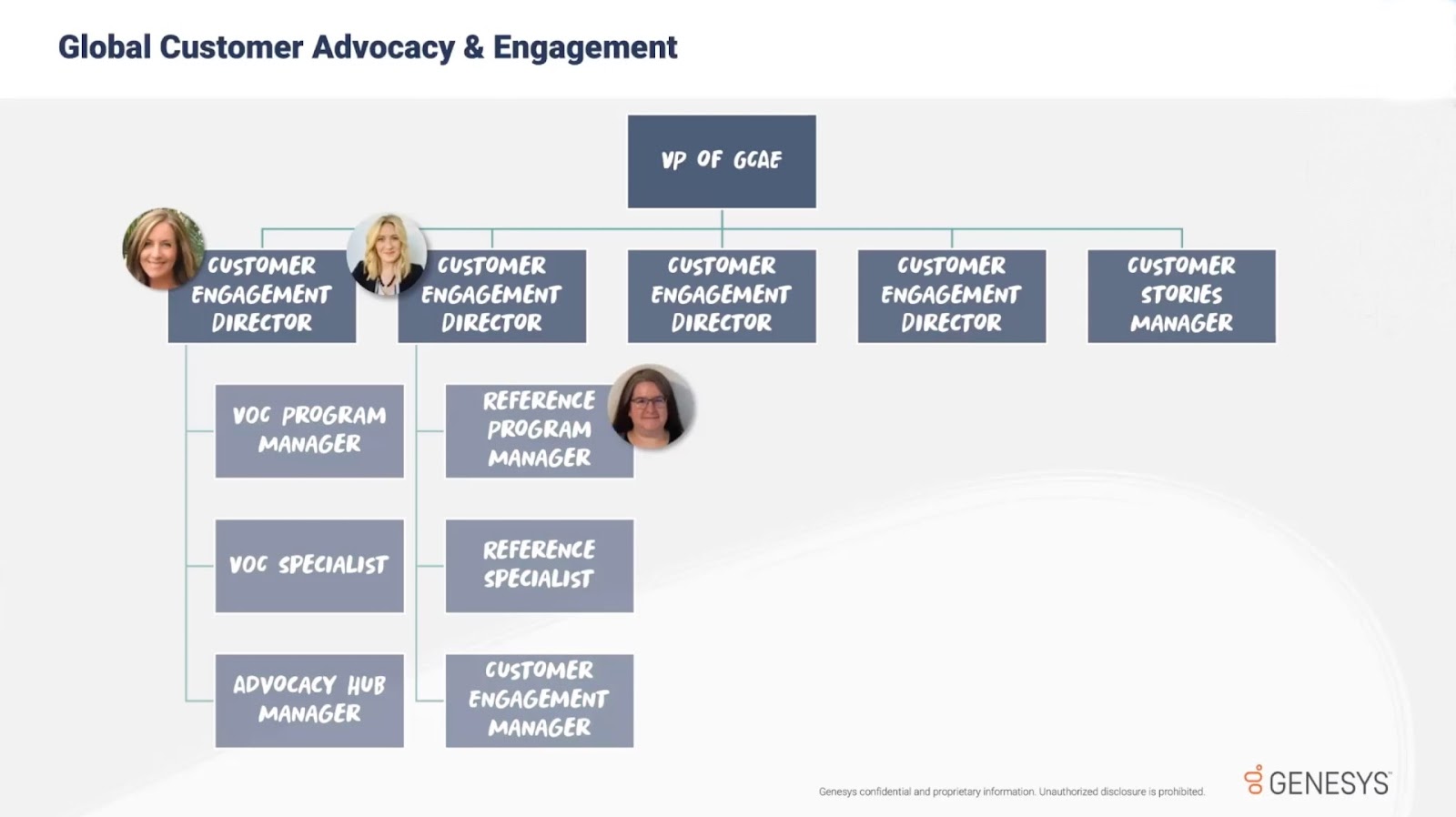 Advocacy and engagement hierarchy in organizations