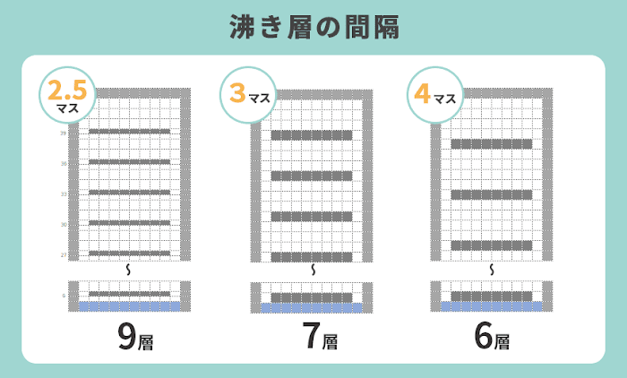 マグマブロックを使った新しいスライムトラップタワーの作り方 効率重視 Craft Life