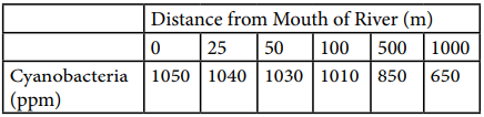 Graphs and Tables