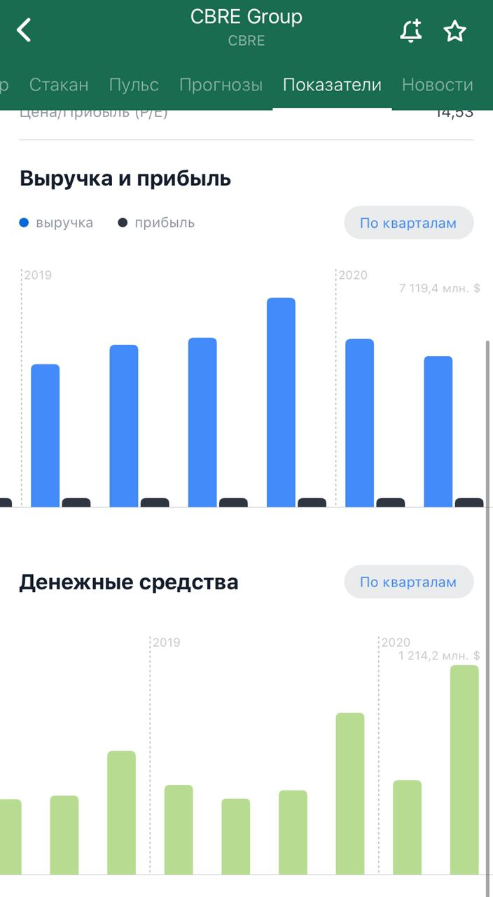 3 недооцененные компании сентября — большой разбор от команды Тинькофф Инвестиций