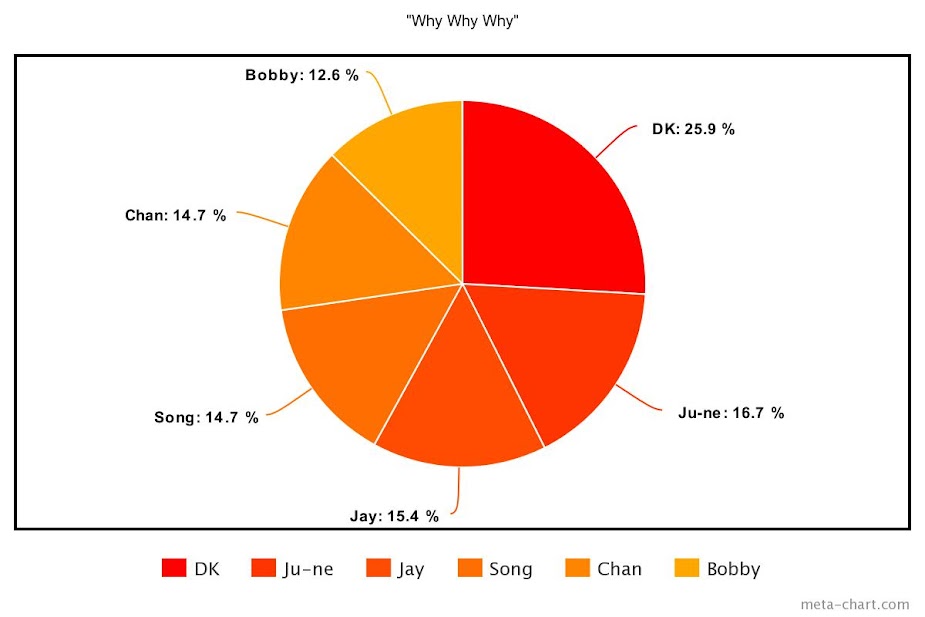 meta-chart - 2021-05-26T202603.075