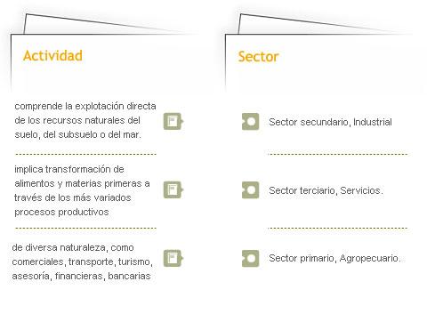 Resultado de imagen de proyecto trabajo taller sectores economicos