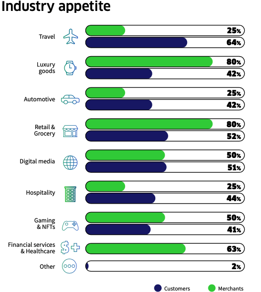 Crypto users would prefer to use cryptocurrencies as a payment method