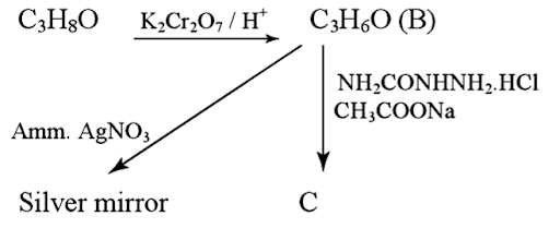 Solution Image