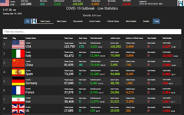 Health Advisor | COVID-19 Live Statistics