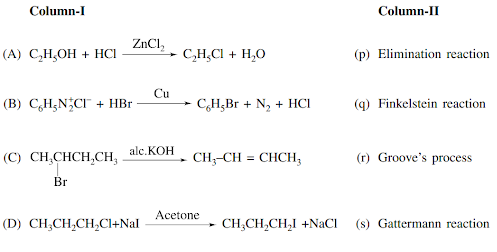 Preparation of haloalkanes