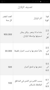 رصد زلازل بالعربي ‎(圖6)-速報App