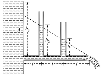 Viscosity