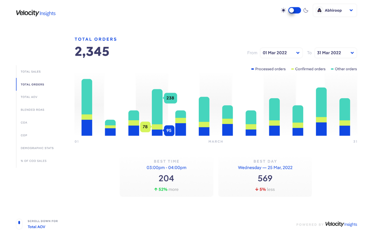 Velocity Insights Preview image 4