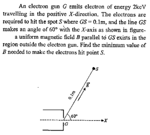 Motion of charged particle in magnetic field