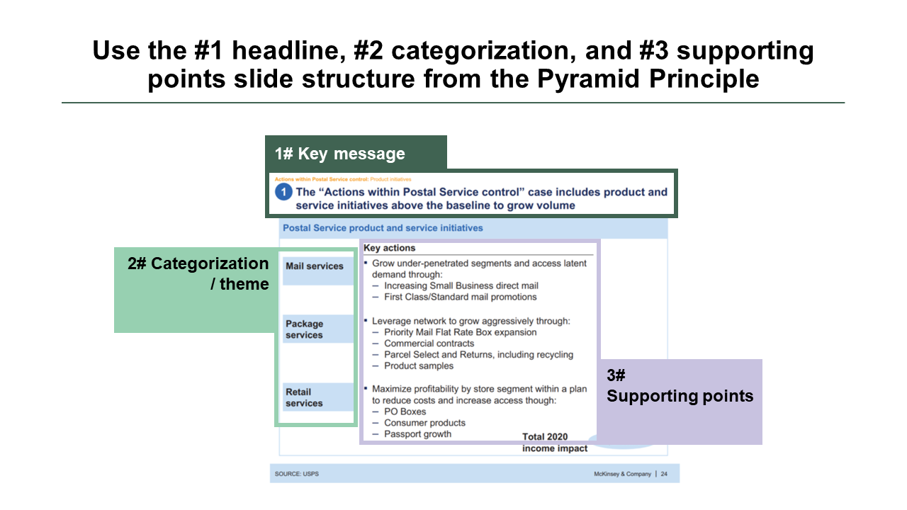 a presentation consists of many dash