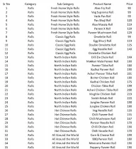 Gobblers Rolls & Bowls menu 5