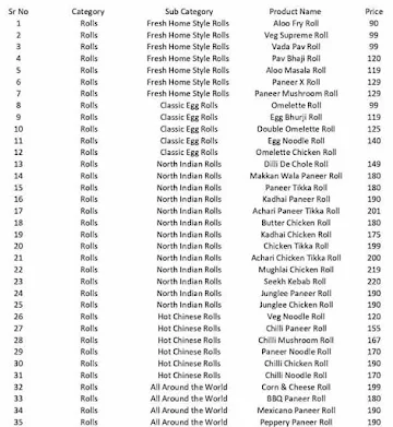 Gobblers Rolls & Bowls menu 