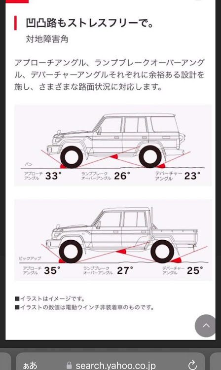 ハイラックスのトライトン・Ｙ61サファリ・ランクル250・ランクル70再販に関するカスタム事例の投稿画像3枚目