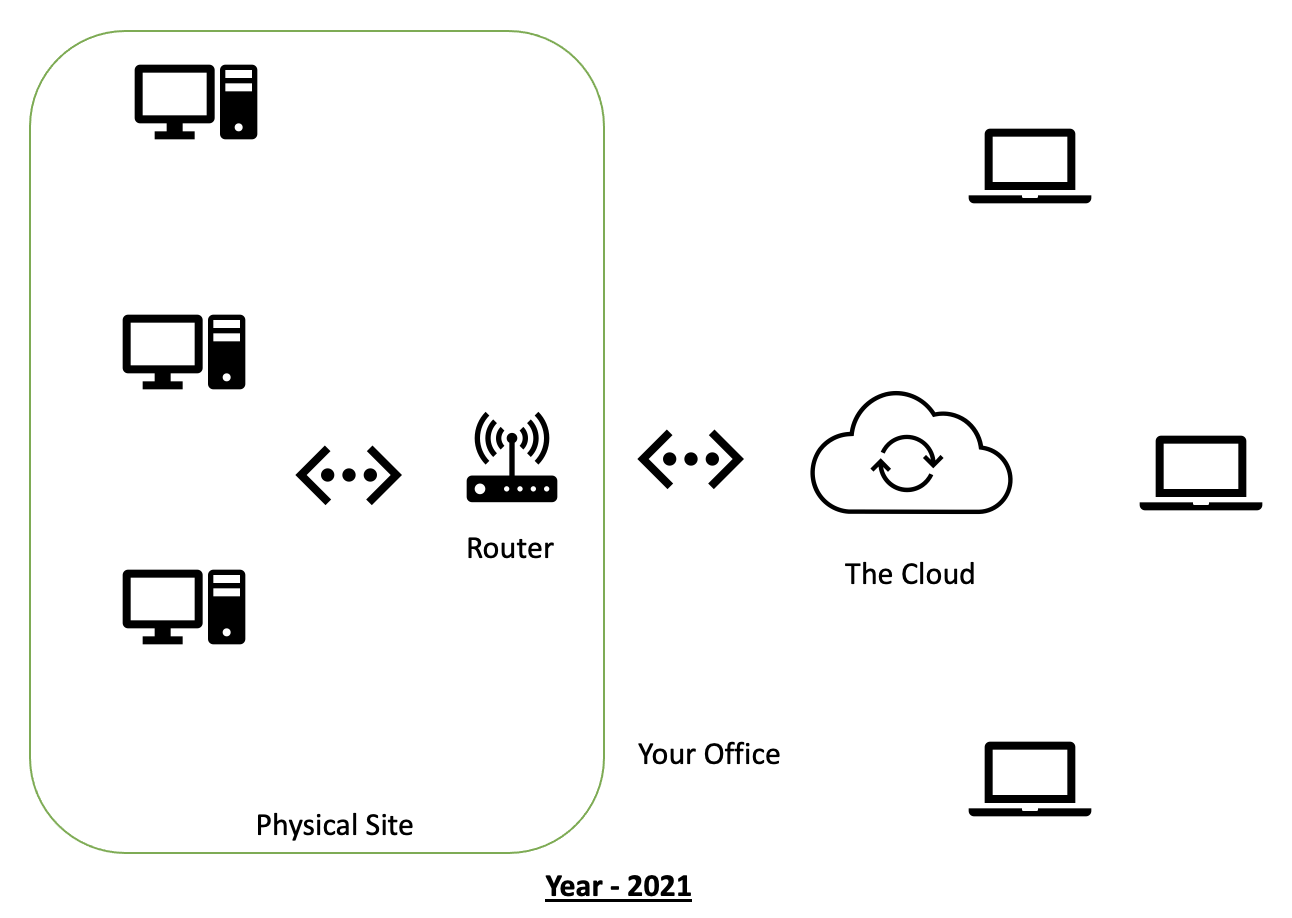 Visual image of cloud computing in 2021