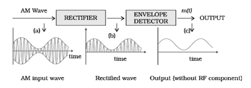 Solution Image