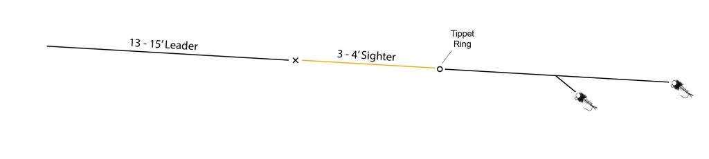 How to Make Your Own Euro Nymphing Leader for Fly Fishing 