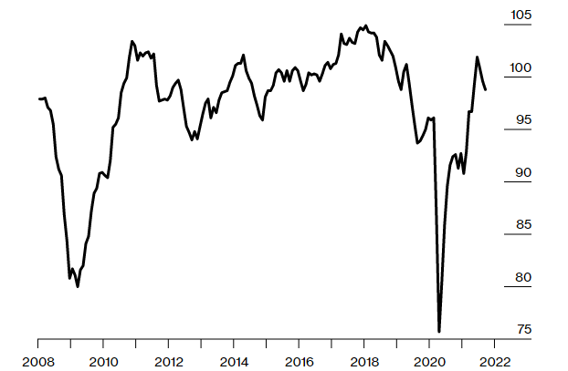 GERMAN IFO