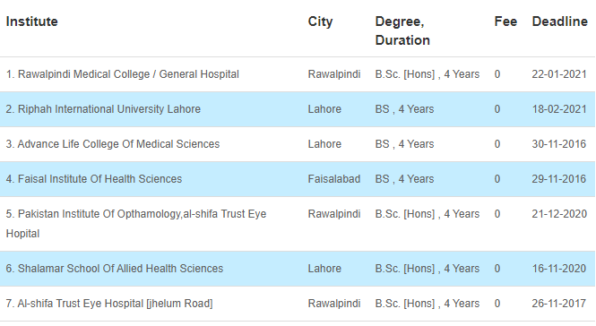 Universities Offering Bs Honor Optometry And Orthoptic