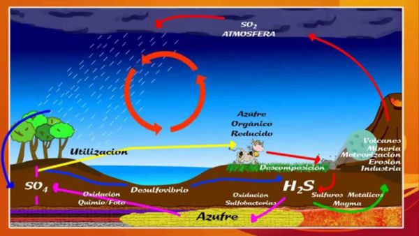 contaminacion-atmosferica-dioxido-azufre
