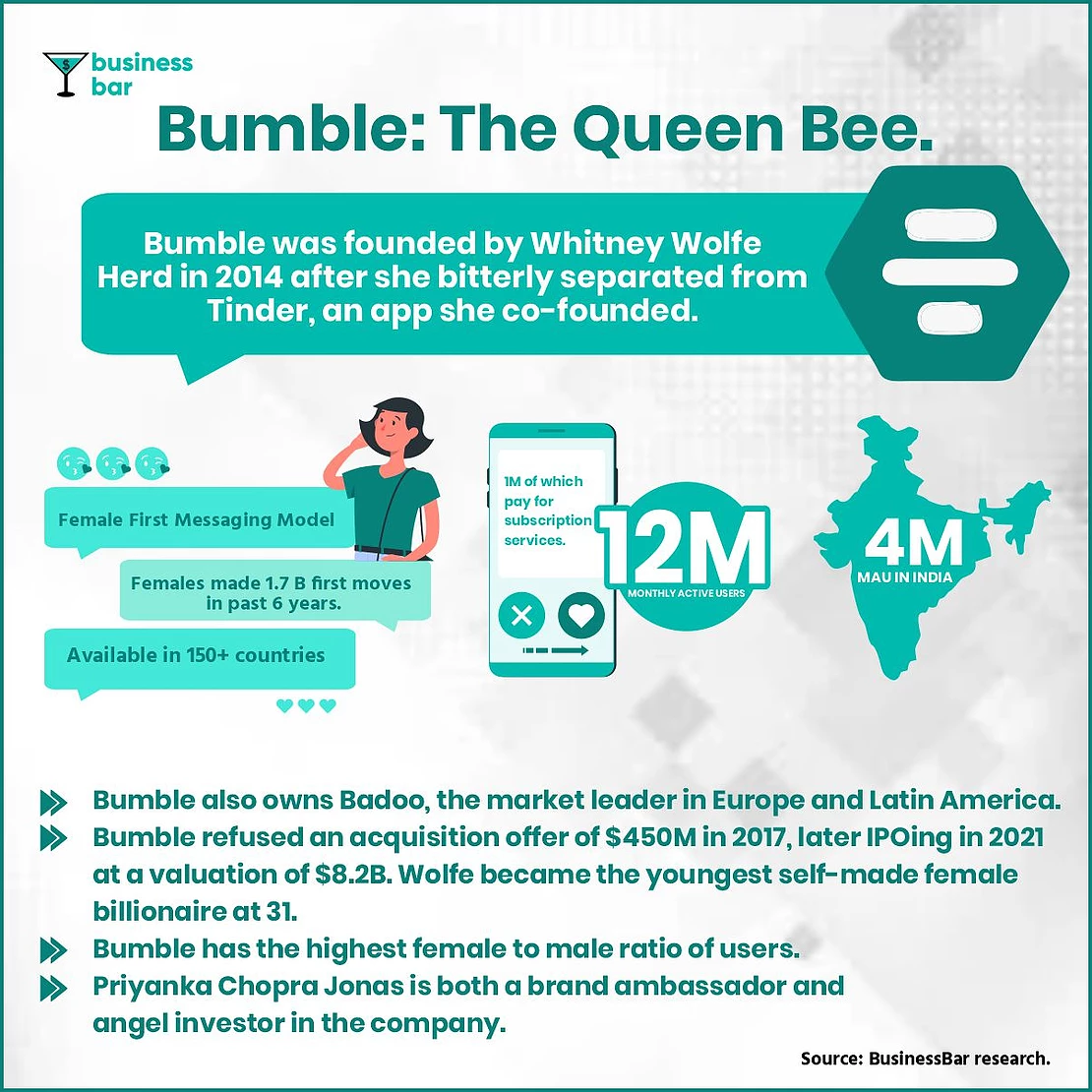 Facts about dating apps - Bumble