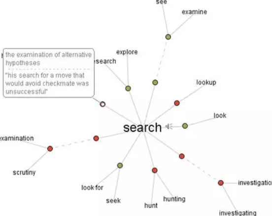 keyword mapping