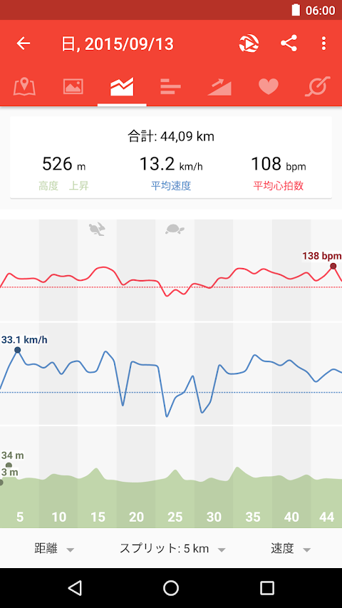 Runtastic Road Bike PRO GPSのおすすめ画像5