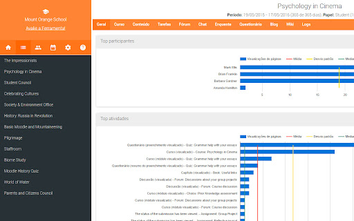 Moodle dashboard