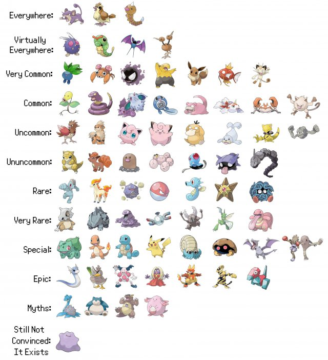 Pokemon GO Tips Cheats