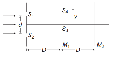 Double slit experiment