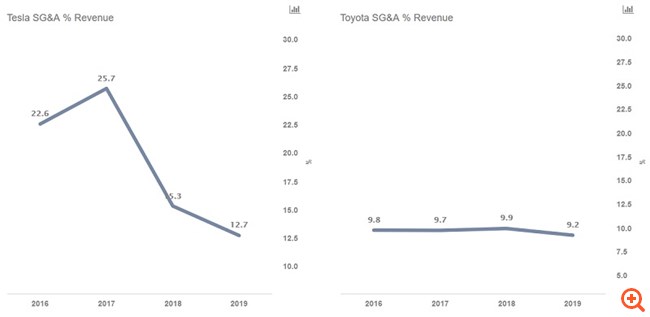 Tesla vs Toyota_4